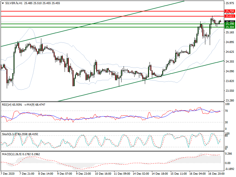 Silver Intra-day Analysis 17th Dec. 2020