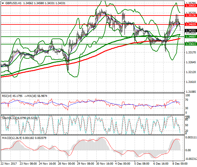 GBPUSD Evening Analysis 08 Dec 2017