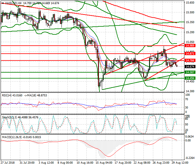 Silver Intra-day Analysis 30 Aug 2018
