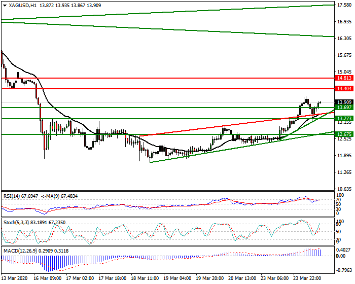 Silver Intra-day Analysis 24 March 2020