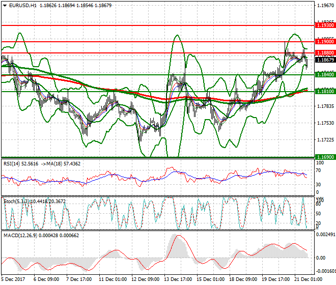 EURUSD Evening Analysis 21 Dec 2017