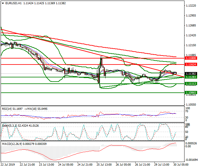 EURUSD Intra-day Analysis 30 July 2019