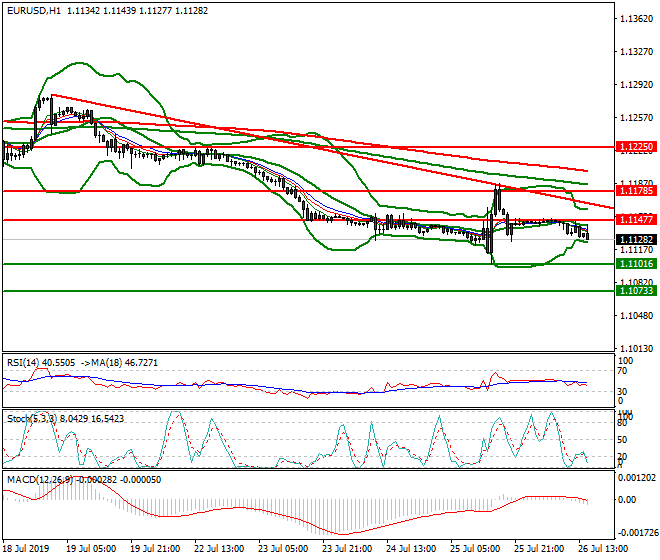 EURUSD Evening Analysis 26 July 2019