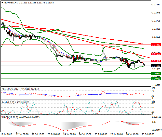 EURUSD Intra-day Analysis 26 July 2019