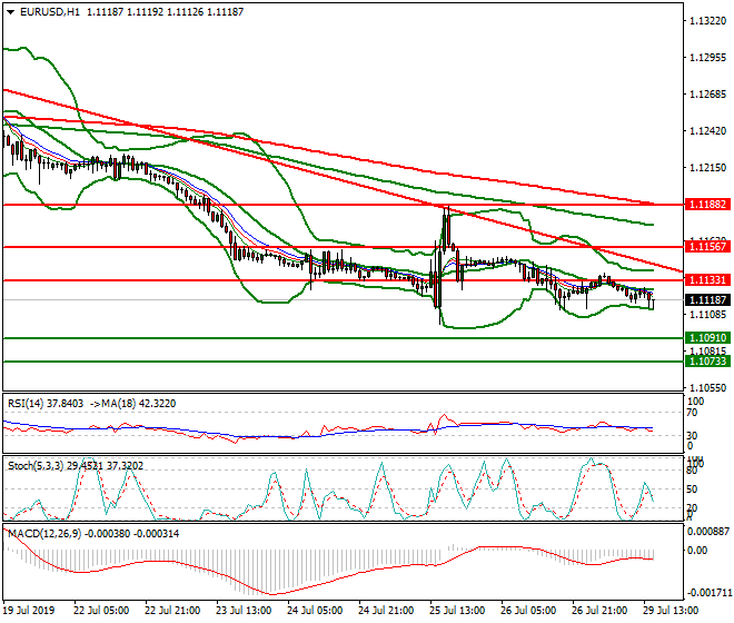 EURUSD Evening Analysis 29 July 2019