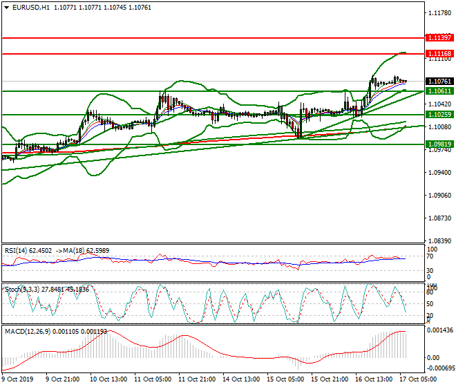 EURUSD Intra-day Analysis 17 Oct 2019