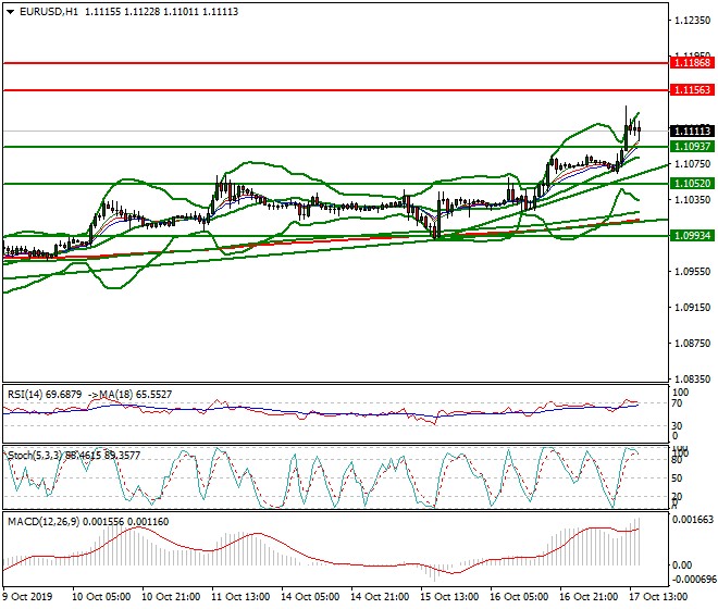 EURUSD Evening Analysis 17 Oct 2019