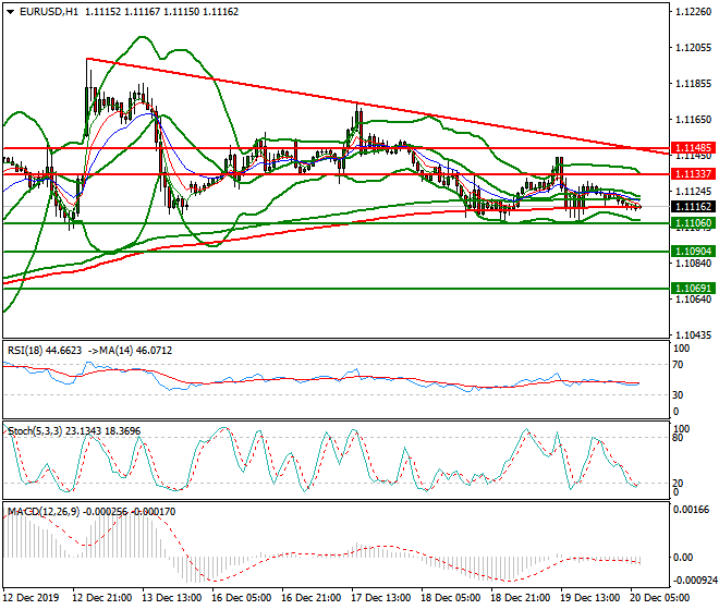 EURUSD Intra-day Analysis 20 Dec 2019