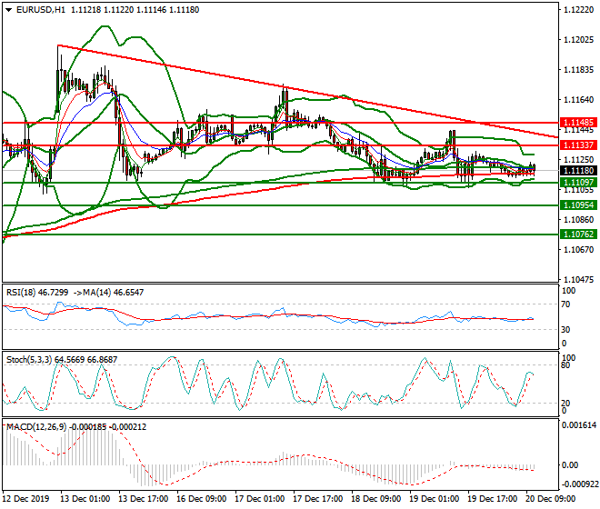 EURUSD Mid-day Analysis 20 Dec 2019