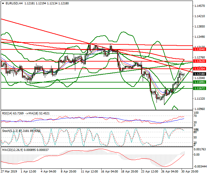 EURUSD Intra-day Analysis 01 May 2019
