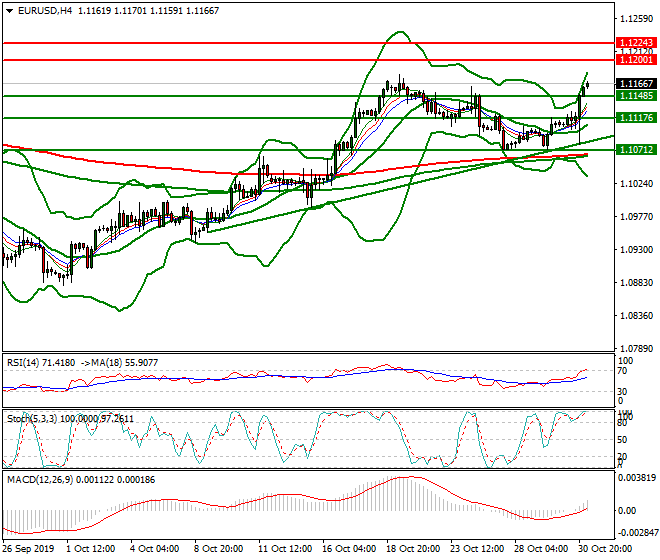 EURUSD Intra-day Analysis 31 Oct 2019