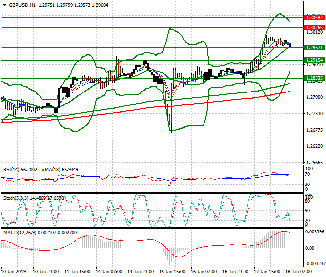 GBPUSD Mid-day Analysis 18 Jan 2019
