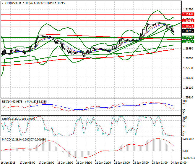GBPUSD Evening Analysis 24 Jan 2019