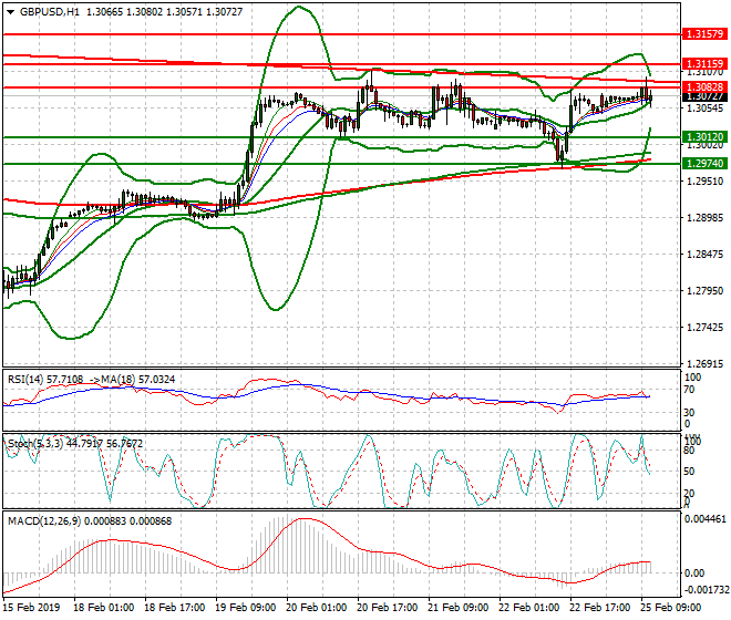GBPUSD Mid-day Analysis 25 Feb 2019