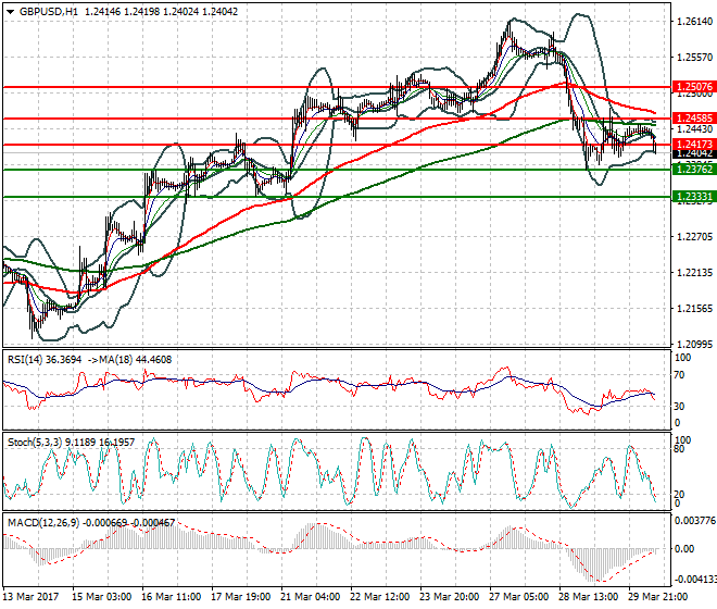 GBPUSD Mid-day Analysis 30 March 2017