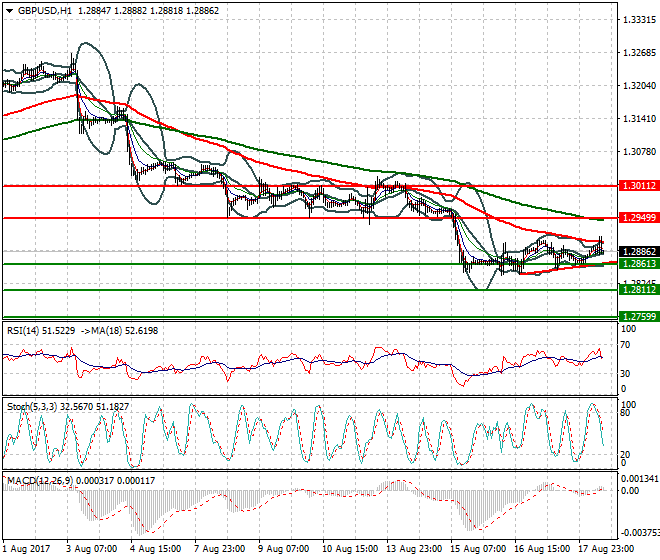 GBPUSD Mid-day Analysis 18 Aug 2017