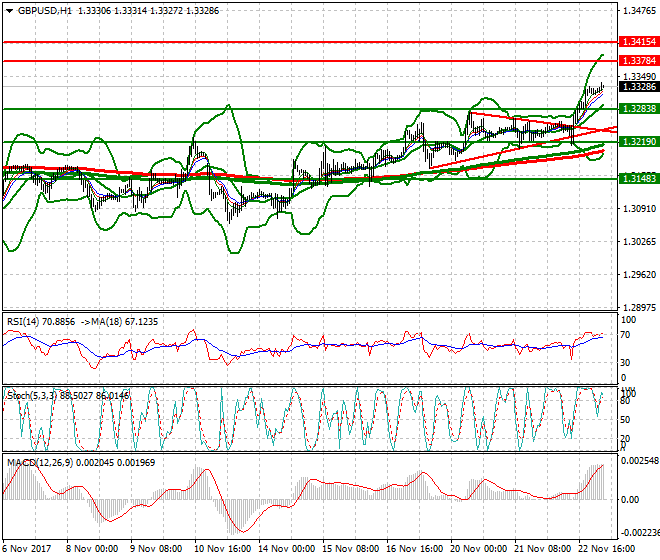 GBPUSD Intra-day Analysis 23 Nov 2017