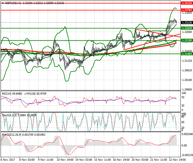 GBPUSD Mid-day Analysis 23 Nov 2017