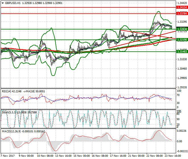 GBPUSD Intra-day Analysis 24 Nov 2017