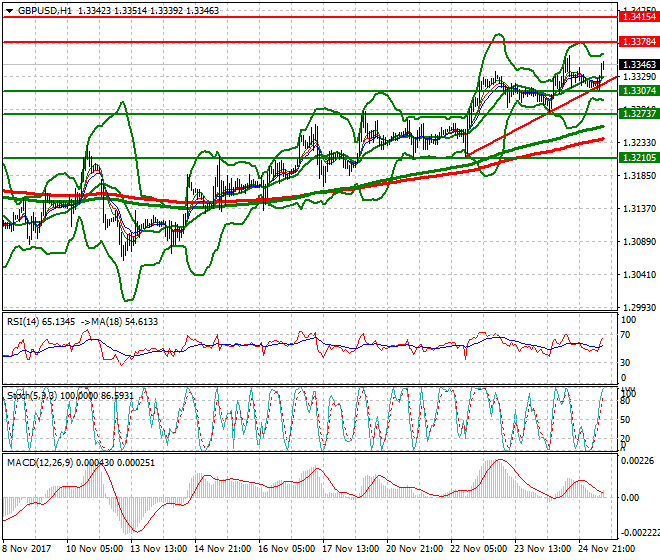 GBPUSD Mid-day Analysis 27 Nov 2017