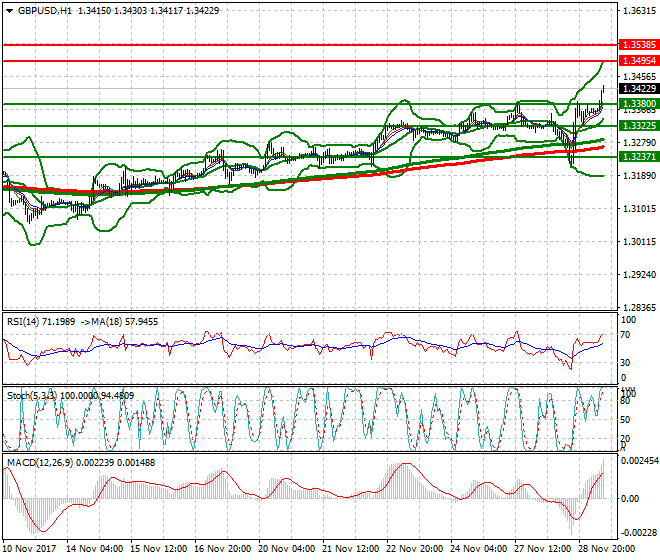 GBPUSD Mid-day Analysis 29 Nov 2017