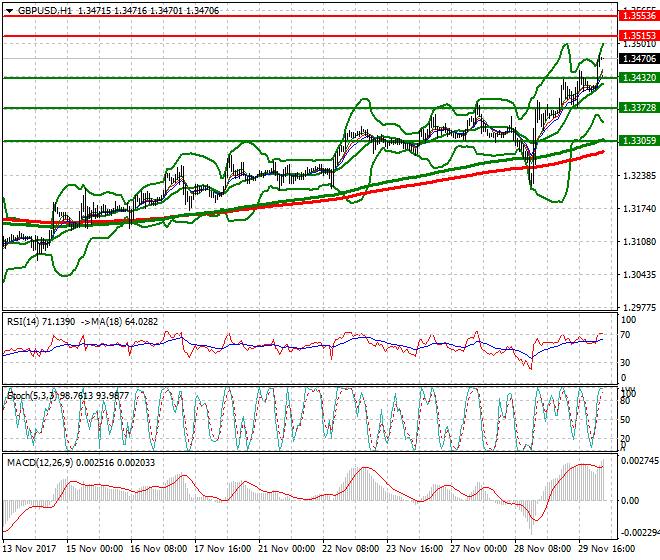 GBPUSD Mid-day Analysis 30 Nov 2017