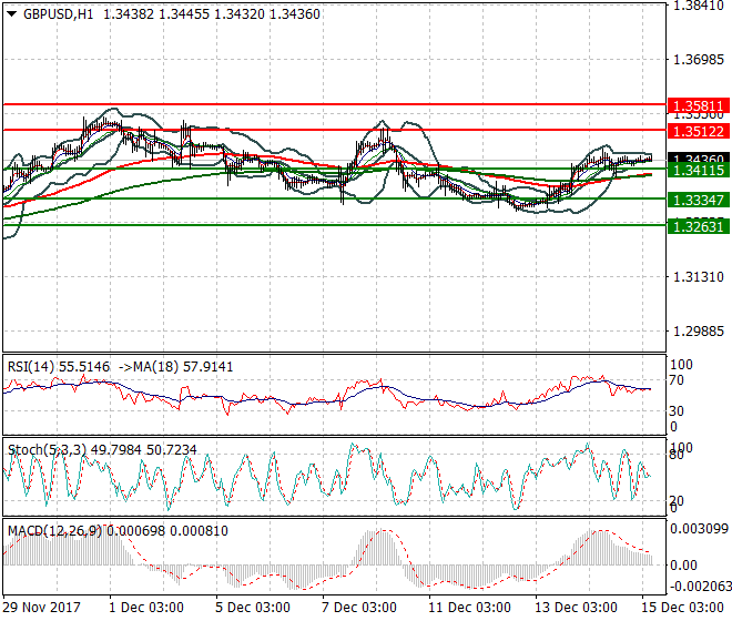 GBPUSD Mid-day Analysis 15 Dec 2017