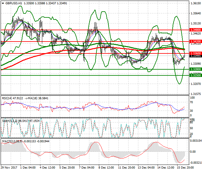 GBPUSD Mid-day Analysis 18 Dec 2017