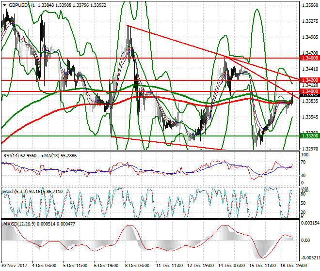 GBPUSD Mid-day Analysis 19 Dec 2017