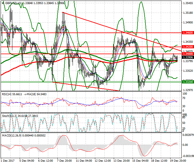 GBPUSD Mid-day Analysis 20 Dec 2017