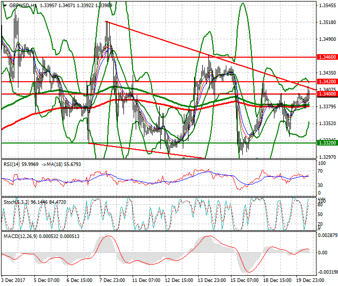 GBPUSD Evening Analysis 20 Dec 2017