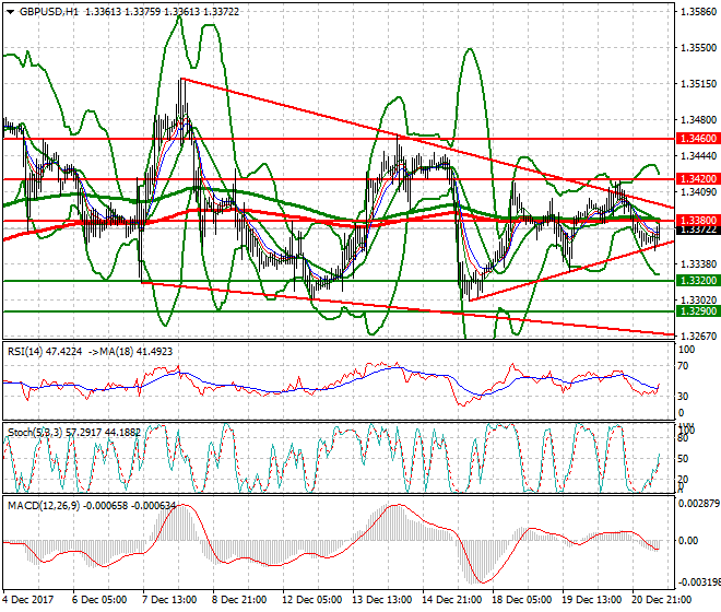GBPUSD Mid-day Analysis 21 Dec 2017