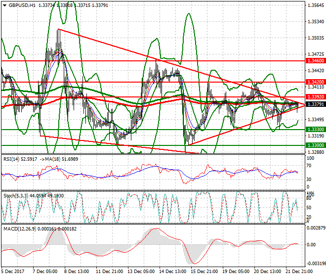 GBPUSD Mid-day Analysis 22 Dec 2017