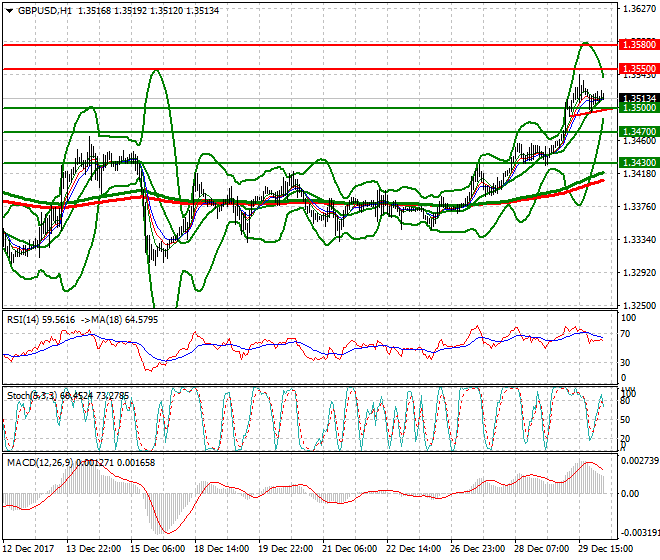 GBPUSD Intra-day Analysis 02 Jan 2017