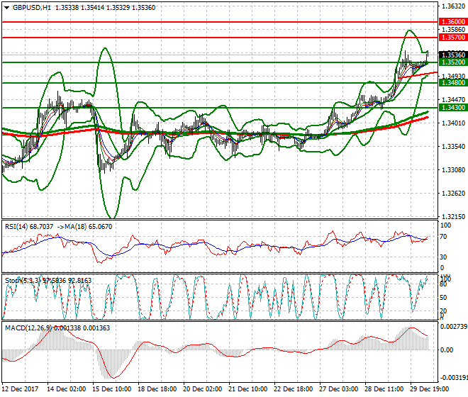 GBPUSD MId-day Analysis 02 Jan 2017