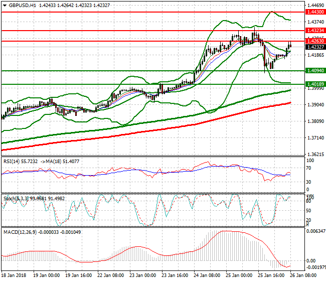 GBPUSD Mid-day Analysis 26 Jan 2018
