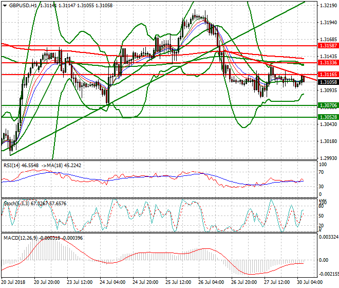 GBPUSD Intra-day Analysis 30 July 2018