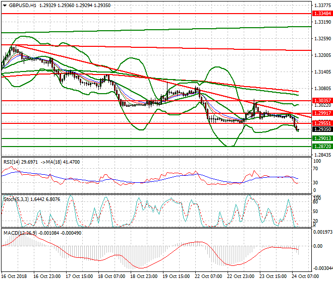 GBPUSD Mid-day Analysis 24 Oct 2018