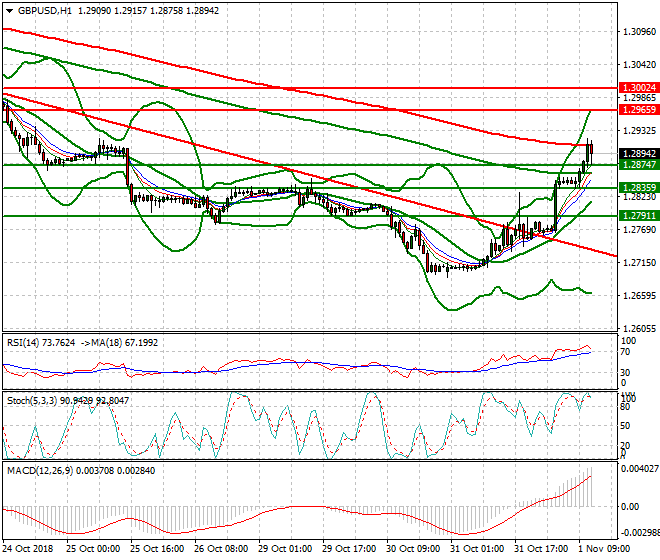GBPUSD Mid-day Analysis 01 Nov 2018