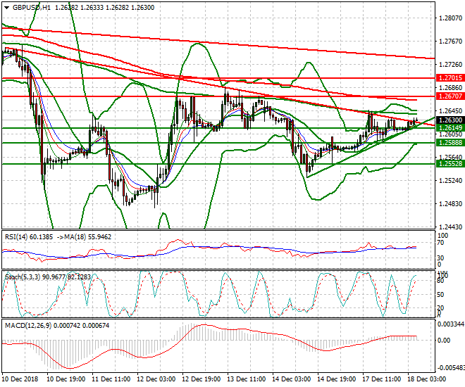 GBPUSD Intra-day Analysis 18 Dec. 2018