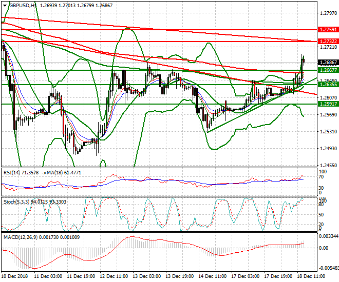 GBPUSD Evening Analysis 18 Dec. 2018