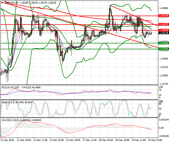 GBPUSD Intra-day Analysis 20 Dec. 2018