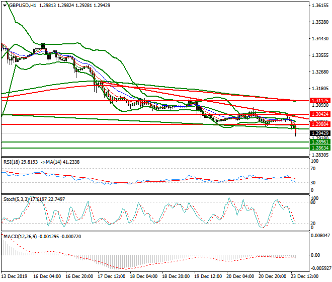 GBPUSD Evening Analysis 23 Dec 2019