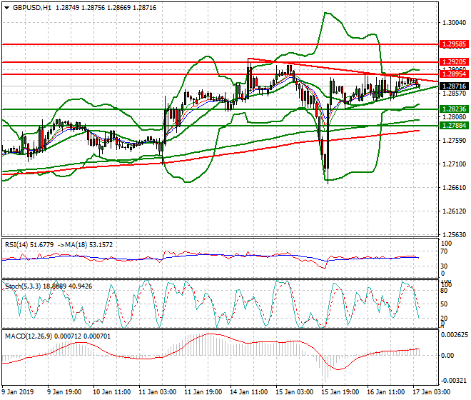 GBPUSD Intra-day Analysis 17 Jan 2019
