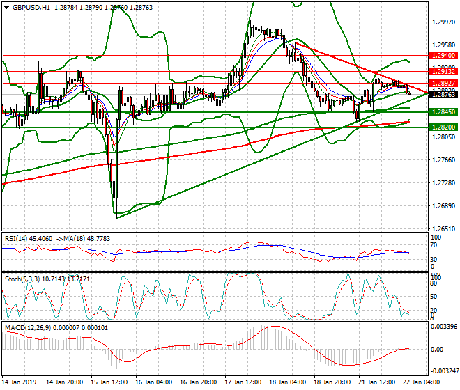 GBPUSD Intra-day Analysis 22 Jan 2019