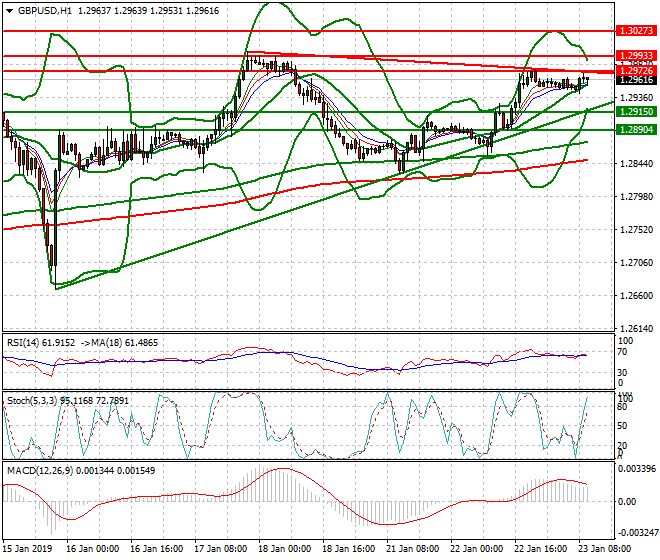 GBPUSD Mid-day Analysis 23 Jan 2019