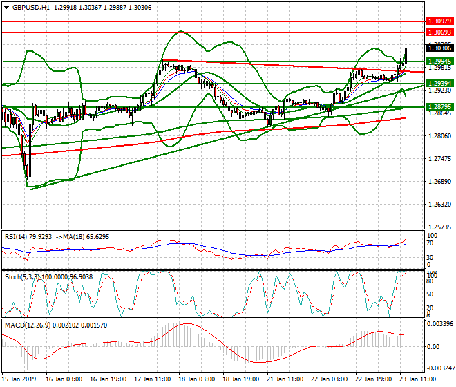 GBPUSD Evening Analysis 23 Jan 2019