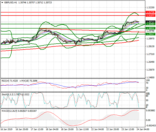 GBPUSD Intra-day Analysis 24 Jan 2019