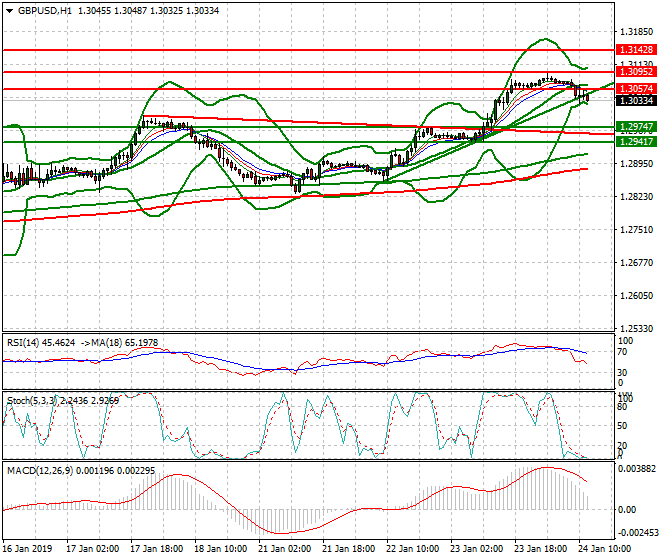 GBPUSD Mid-day Analysis 24 Jan 2019