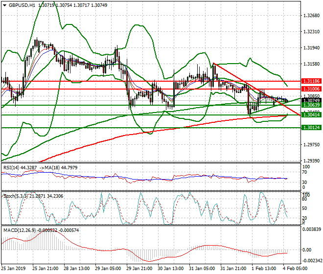 GBPUSD Intra-day  Analysis 04 Feb 2019